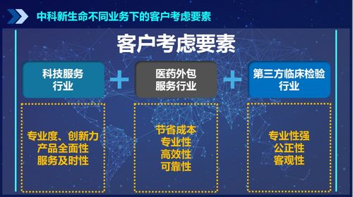 专业品牌咨询公司行舟品牌方法论 运用3C定位模型确立高专业度品牌定位